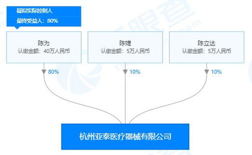 浙江一县医院副院长受贿83.1万获刑 杭州亚泰医疗器械公司 上海仁奇医疗器械公司牵涉其中