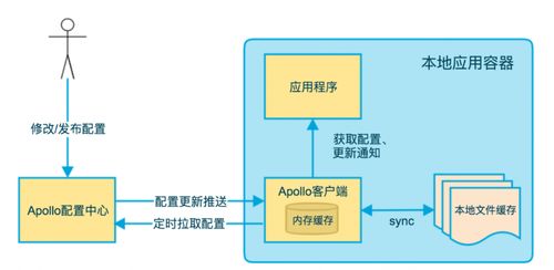 微服务架构体系,架构图,技术栈,服务体系