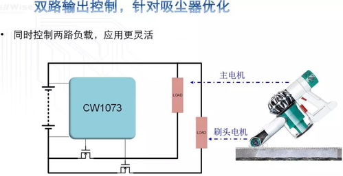 原来我们拥有这些大有可为的 中国芯